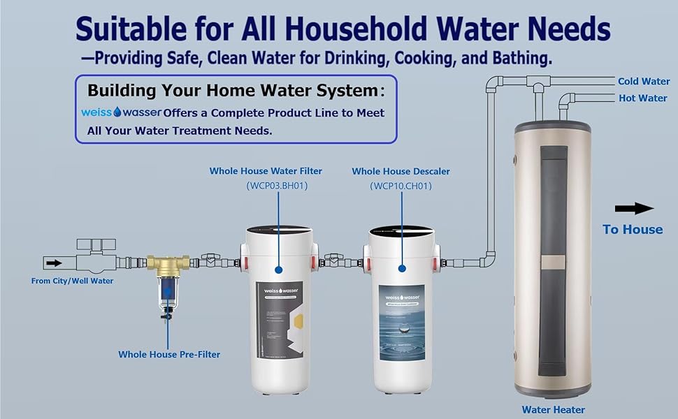 Building Your Home Water System
